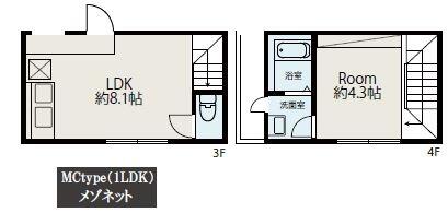 PROTO吉祥寺